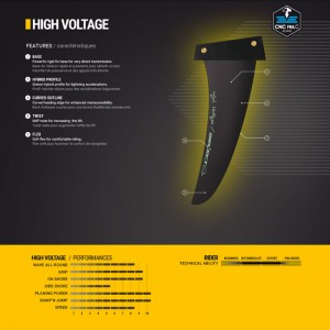 Select High Voltage Fin