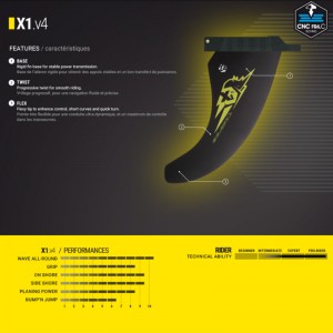 Select X1.V4 Fin