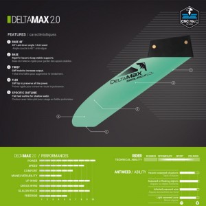 Select DeltaMAX 2.0 Fin